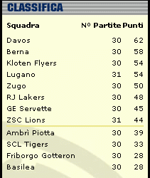 Nuovamente il punto della situazione